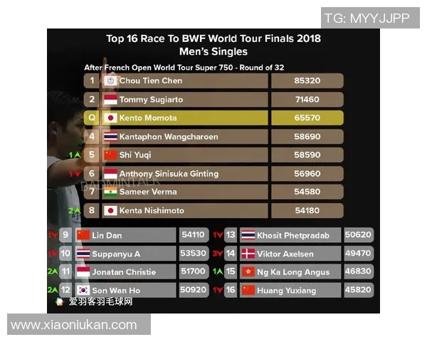 北京羽毛球队在洲际杯积分榜中以68分稳居第一名展现强劲实力 北京羽毛球队在洲际杯积分榜中以68分稳居第一名展现强劲实力