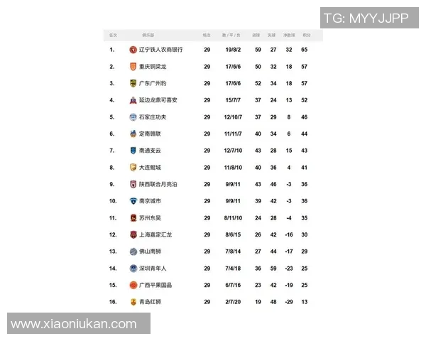 广州排球队在洲际杯积分榜中以73分稳居第一名展现强劲实力 广州排球队在洲际杯积分榜中以73分稳居第一名展现强劲实力