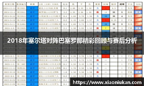 2018年塞尔塔对阵巴塞罗那精彩回顾与赛后分析