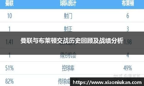 曼联与布莱顿交战历史回顾及战绩分析